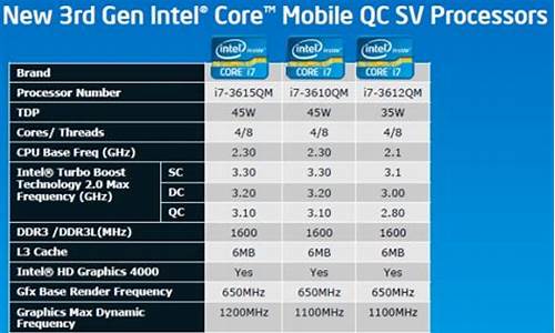 22nm cpu 笔记本_